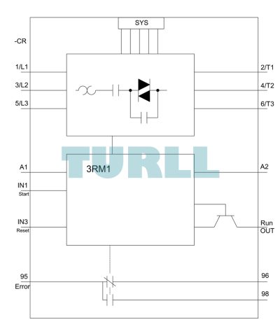 Siemens 3RM1007-1AA04 Direct Starter 500 V, 0.55-3 kW, 24 V DC, Screw Terminal