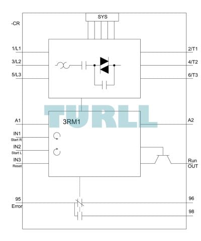 Siemens 3RM1202-1AA04 Reversing Starter 3RM1, 500V, 0.09–0.75 kW, 0.4–2A, 24V DC, Screw Terminal