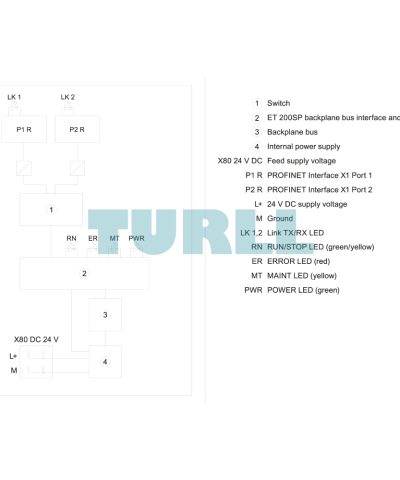 Siemens 6ES7155-6AR00-0AN0 SIMATIC ET 200SP, PROFINET, Interface Module IM 155-6PN Basi