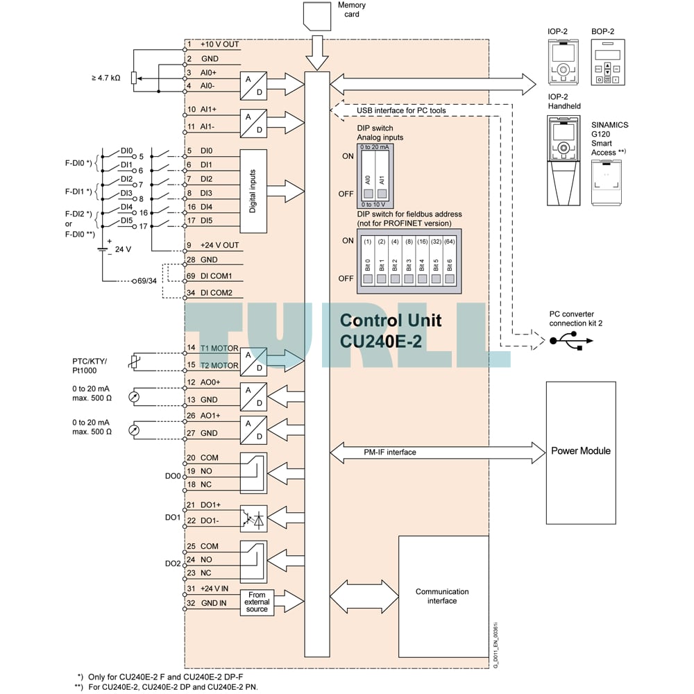 Siemens 6SL3244-0BB12-1FA0 SINAMICS G120 Control Unit CU240E-2 PN, Safety Integrated STO Original Brand New 3 Siemens 6SL3244-0BB12-1FA0 SINAMICS G120 Control Unit CU240E-2 PN, Safety Integrated STO