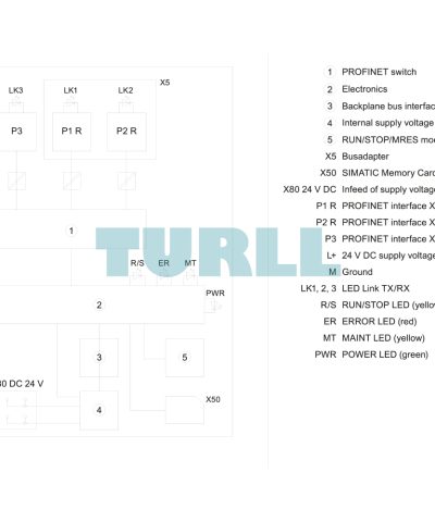 Siemens 6ES7512-1SK01-0AB0 SIMATIC S7-1500, CPU 1512SP F-1 PN for ET 200SP