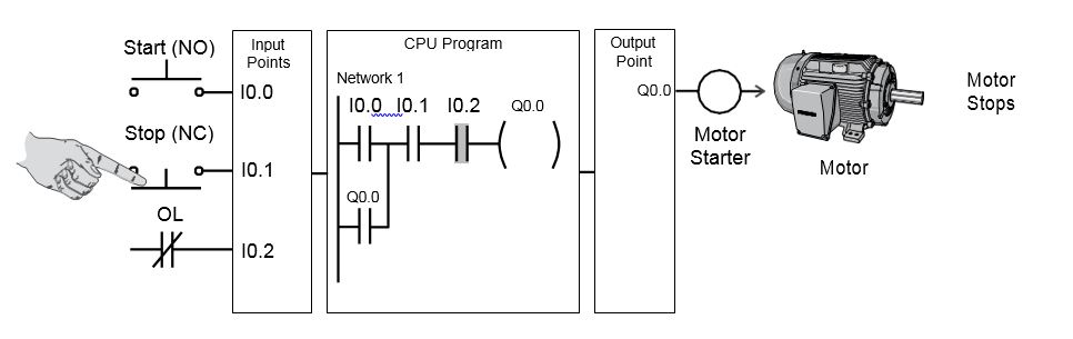 What is a Programmable Logic Controller (PLC)? Functions, Components, and Applications Explained 10 Iarmoliuc Capture10