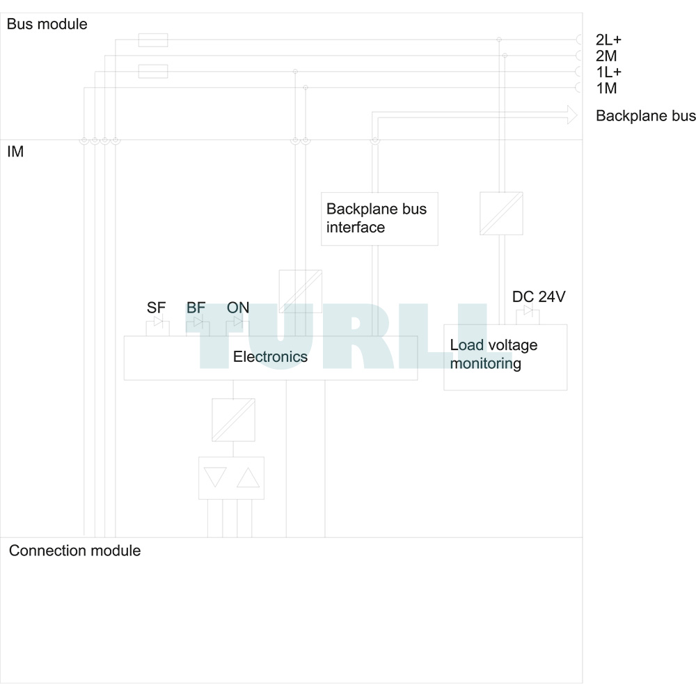6ES7154-2AA01-0AB0 Siemens SIMATIC DP PROFIBUS DP Interface Module IM 154-2 Original Brand New 3 6ES7154-2AA01-0AB0 Siemens SIMATIC DP PROFIBUS DP Interface Module IM 154-2