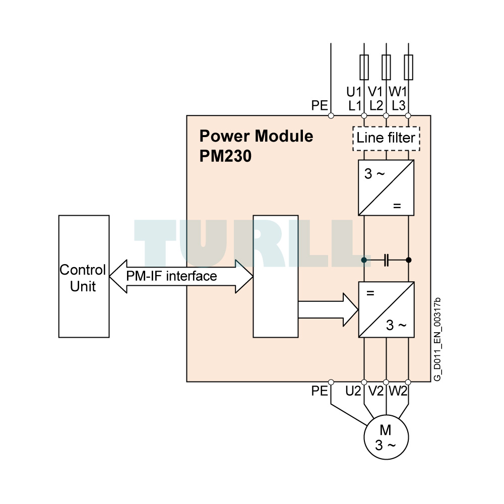 6SL3210-1NE21-8AG1 SIEMENS Exclusive SINAMICS G120 Power Module PM230 Original Brand New 4 SIEMENS 6SL3210-1NE21-8AG1 SINAMICS G120 PM230 Power Module